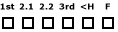 Tick boxes for grading criteria from A to F